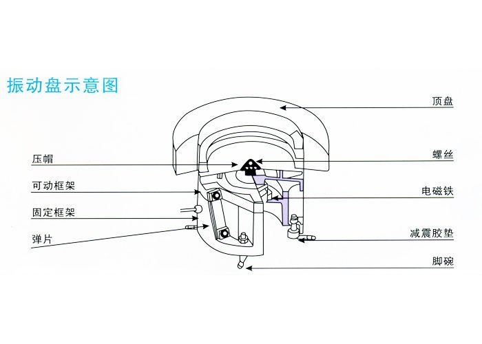 振動盤|廠家安徽齊天震動盤生產結構圖